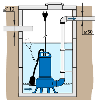 Канализационная насосная станция