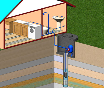 Автономне водопостачання