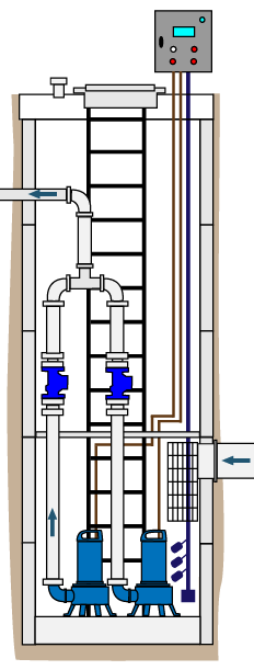 Канализационная насосная станция